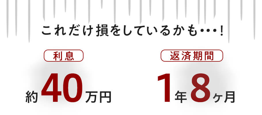 これだけ損をしているかも…!
