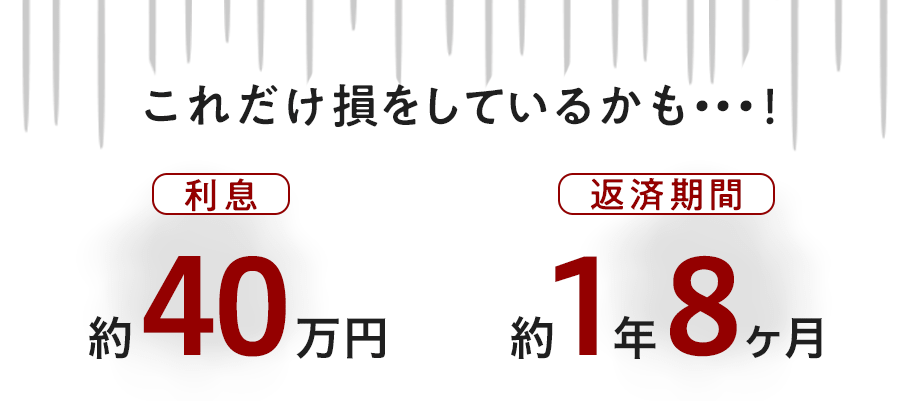 これだけ損をしているかも…!